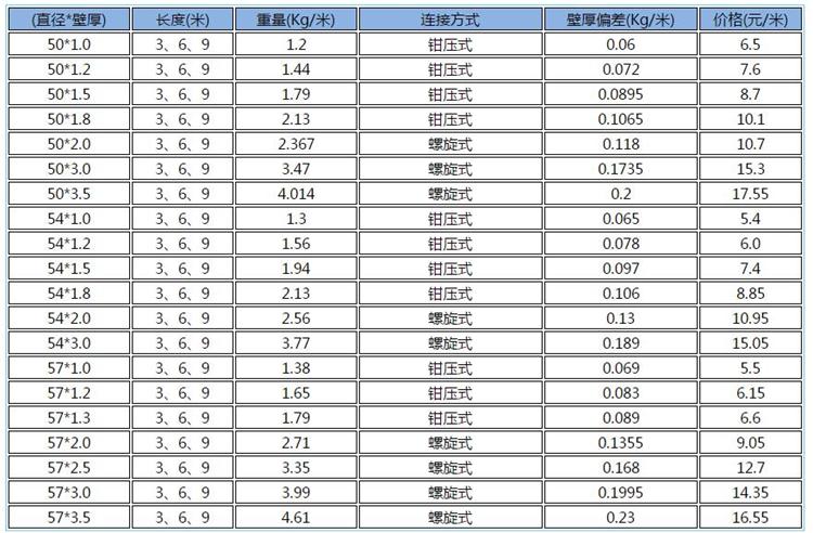 鉗壓式芭乐APP最新下载网址进入安卓價格