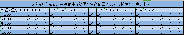 芭乐APP最新下载网址进入安卓規格